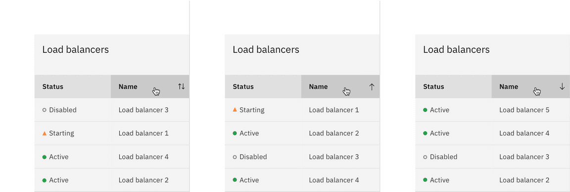 data table unsorted